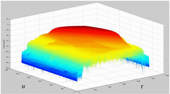 Figure 4