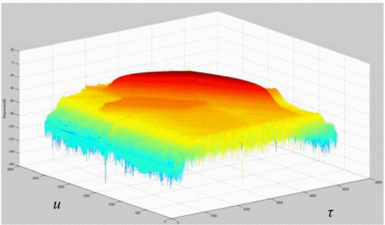 Figure 6