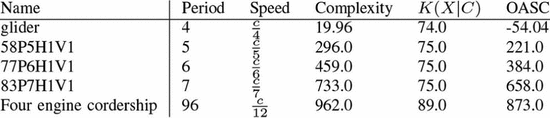 Table 4